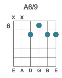 Guitar voicing #0 of the A 6&#x2F;9 chord